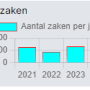 charts_bar_aantallenperjaar.png