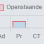 charts_bar_openstaandetakenperzaak.png