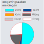 charts_pie_soortenomgzakenpng.png