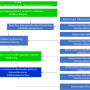 ow_rev_structuur_inrichting.png
