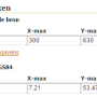 geoserver_begrenzingen.png