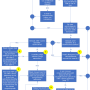 importswfactieverzoekenmetverzoekxml.png