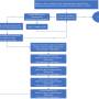 stroomschema_swf_synchroniseren.jpg