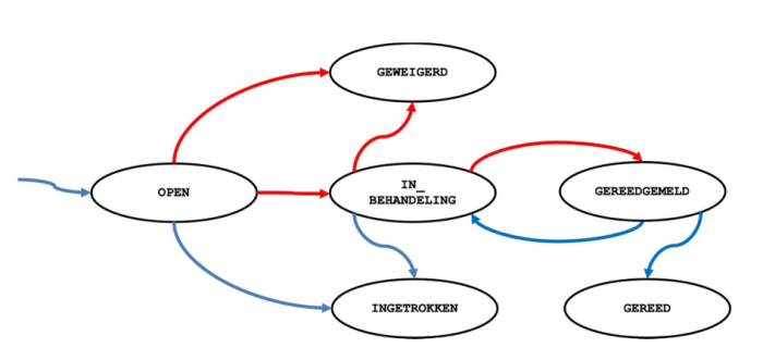 SWF Stroomschema
